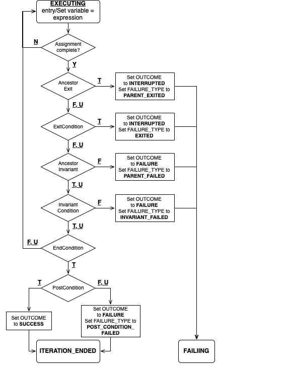 ../_images/Executing-Assignment-plexil4.png