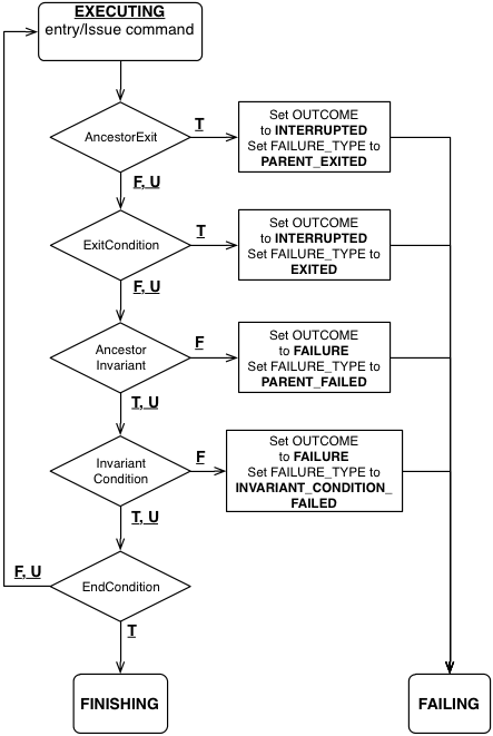 ../_images/Executing_Command_with_Exit_and_FINISHING.png