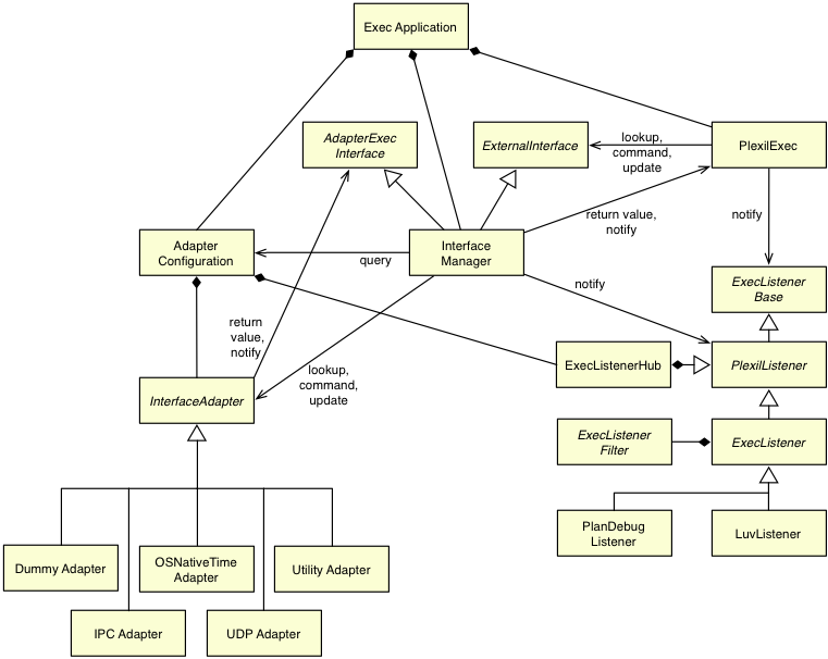 _Interfacing-PLEXIL-4.png