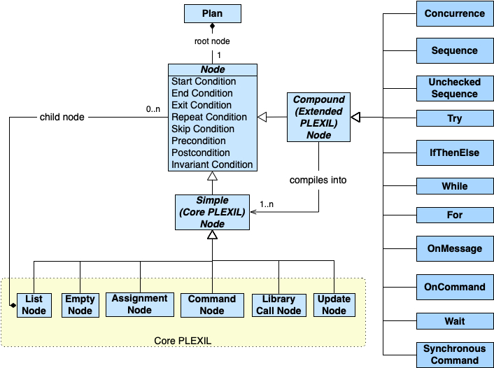 ../_images/Plexil-uml.jpg