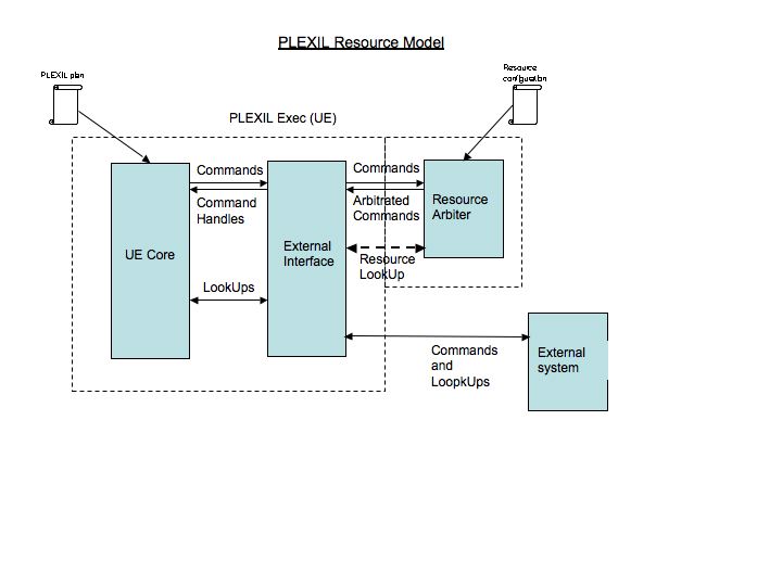 ../_images/Resourcemodel.jpg